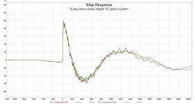 3way linear phase digital XO active system.jpg