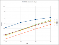 W18NX001_dist_chart.png