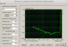 THD_vs_V_TPA3251PBTL_6dB_AFE_10k_1n0_boost_30V_5R0.png