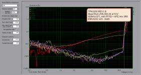 THD_vs_POUT_vs_F_3R8_51V_600kHz_BTL_22k_OC_ADJ_Anno.png