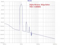 Nirvana-8Vpp-8ohms-FFT.jpg