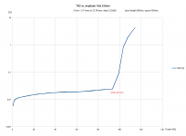 stepped_amplitude_THD.png