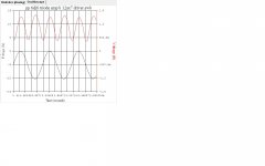 6DJ8_ECC88 PP Amplifier Circuit B Time Domain Performance.jpg