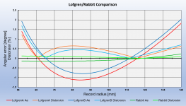 Lofgren_Rabbit.PNG