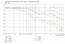 drba_swh_147_T07_Jericho-HorzPolarCurves.jpg