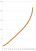 one-eq-profile.png