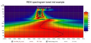 REW spectrogram tuned mid example.jpg
