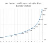 ka=2 chart.JPG