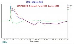 10F-RS225-Passive-XO-Step-Response.jpg