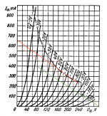 600Ω Grn=0.2@200 Red =0.4@120 Orng =0.45@120.png