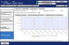 SissySIT Power Curve after rebiasing 190410.jpg