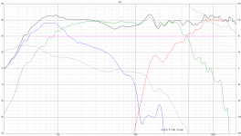 SPLGraph HighsMidsLows.png