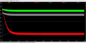 Capacitance Multiplier - Transient Analysis - Voltages.jpg