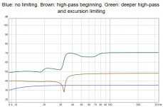 REW all SPL limiting stages.jpg