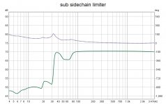 REW sidechain limit SPL and phase.jpg