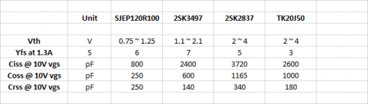 FETs Compare.png