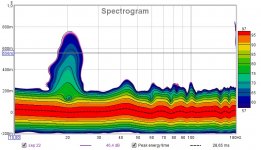 Spectrogram from measurement 4.jpg