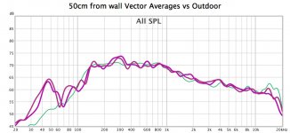 Outdoor Vs Indoor New Home 50cm Vector Averages.jpg