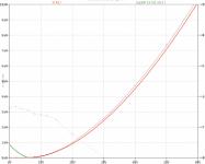 fit_1sh29b_TriodeMode_Vg1=0V.png