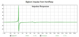 Bighorn Impulse from HornResp.jpg