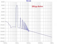Alpha-Nirvana-v2-28Vpp-8ohms-FFT.jpg
