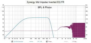 Synergy Mid Impulse Inverted EQ FR.jpg