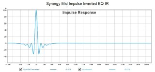 Synergy Mid Impulse Inverted EQ IR.jpg