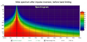 Mids spectrum after impulse inversion.jpg