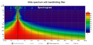 Mids spectrum with bandlimiting filter.jpg
