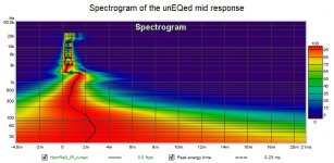 Spectrogram of the unEQed mid response.jpg