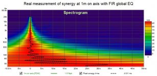 Real measurement of synergy.jpg