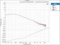 Op Amp Out R17 THD N 8Vp Left.png