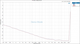 THD Ratio vs Measured Level 150R.png