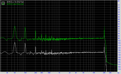 NE5532 Current Noise.png
