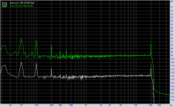 Burson Current Noise.png