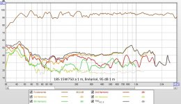 18 S 15W750 in room 1.2m of the ground, 2m from the walls, measured at 1m.jpg