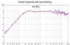 Overall Response with Input Filters.jpg