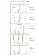 Comparaison des intermodulations 38 cm.jpg
