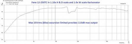 Karlsonator-Fane-12-250TC-Freq.jpg