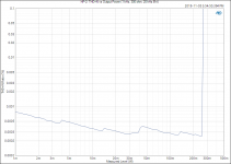 HP-2_ THD+N vs Output Power (1 kHz, 300 ohm, 20 kHz BW).png