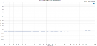 HP-2_ THD+N vs Frequency (100 mW, 300 ohm, 60 kHz BW).PNG