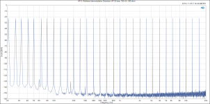 HP-2_ Multitone Intermodulation Distortion (AP 32-tone, 100 mW, 300 ohm).PNG