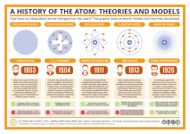 models of the atom.png