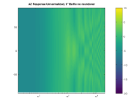 AZ_Response_Unnorm_9inchBaffle_noRoundover_FreqAxis.png