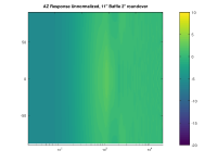 AZ_Response_Unnorm_11inchBaffle_2inRoundover_FreqAxis.png