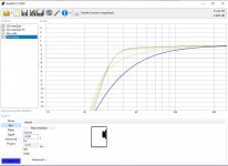 WinISD 22w SP22R Freq.JPG