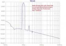 Alpha-Nirvana-HPA-2Vpp-55ohms-FFT.jpg