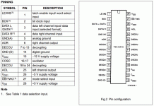 TDA1541A Pin configuration.gif
