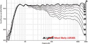 jbl lsr 305 most likely.jpg