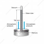 mercury barometer.jpg